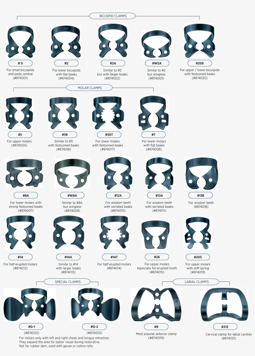 Black Oxide Rubber Dam Clamp Products - Types Of Dental Clamps, transparent png download