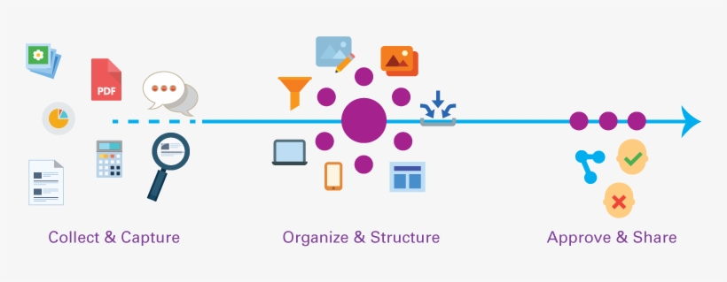 Digital Asset Management & Product Information Management - Pim Dam, transparent png download