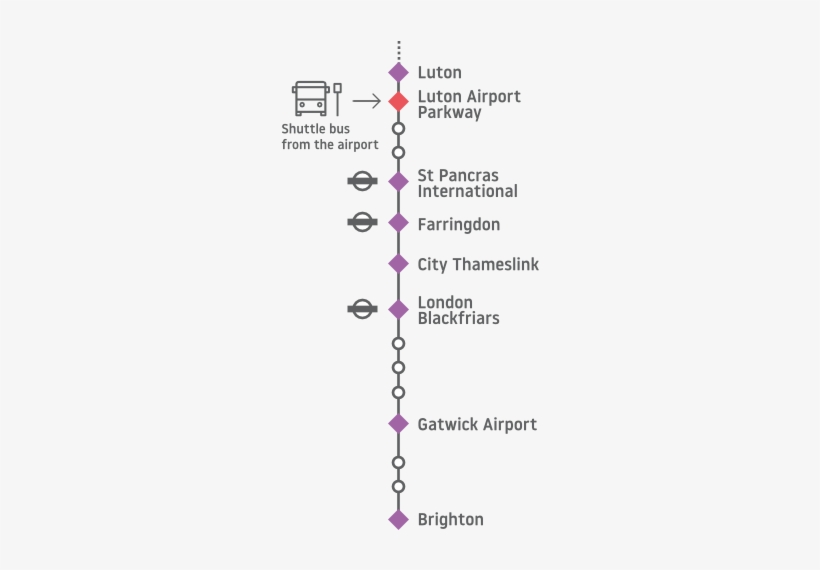Fast Central London Trains From London Luton Airport - London Luton To Central London, transparent png download