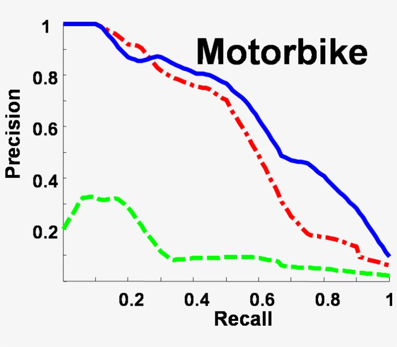 Motorbike - Diagram, transparent png download