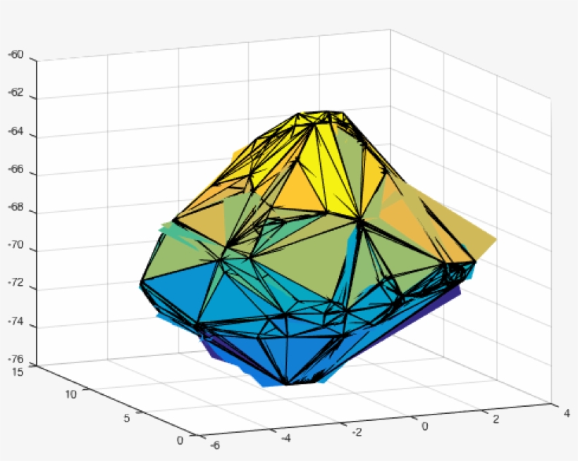 3d Visualization Of Delaunay Triangulation And Outlier - Triangle, transparent png download