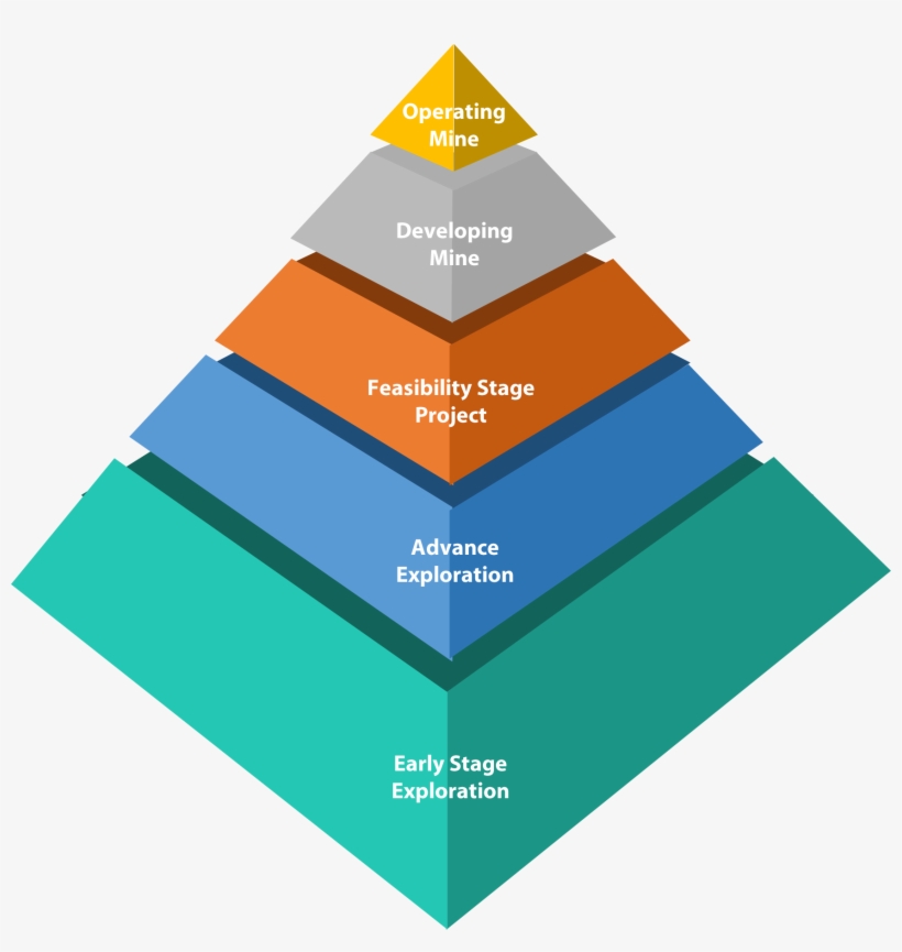 Project Overview - Therapy, transparent png download