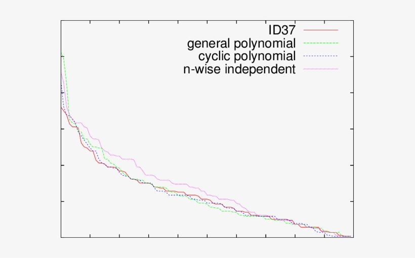 Errors On Remus10 , From - Plot, transparent png download