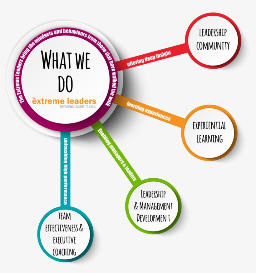 The Extreme Leaders Bring Together A Community Of Leaders, - Portable Network Graphics, transparent png download