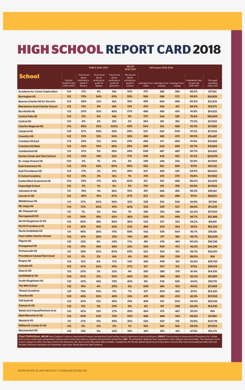 Chart - Rhode Island, transparent png download