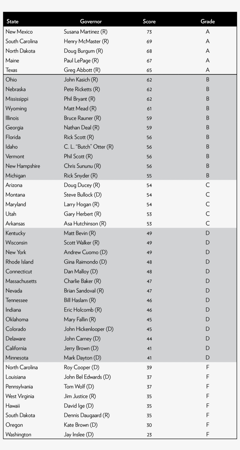 Overall Grades For The Governors - Monochrome, transparent png download