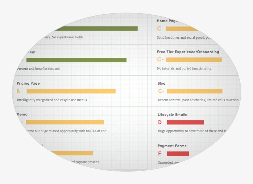 User Experience Report Cards - Food, transparent png download