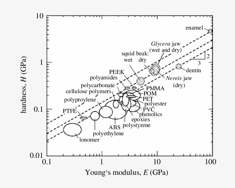 Property Maps Showing Resistance To Yielding At Blunt - Jaws, transparent png download