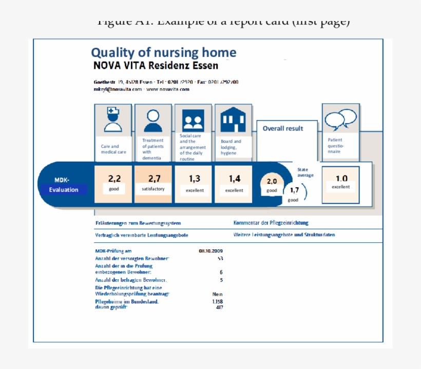 Example Of A Report Card - Mdk, transparent png download
