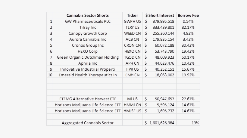 Weed Stock Shorts Marijuana - Cannabis, transparent png download