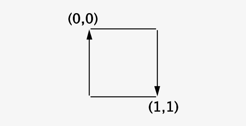 Möbius Strip As Quotient Space - Quotient Space, transparent png download