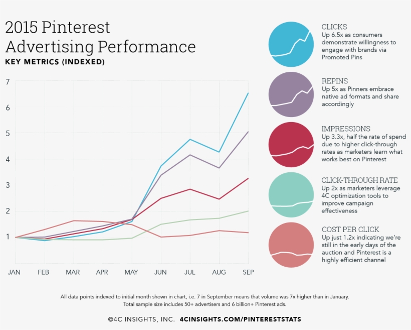 Pinterestadmetrics - Pinterest, transparent png download