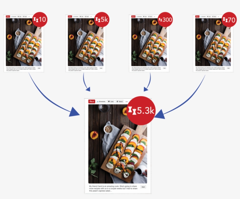 Summary Pins Example - Pinterest, transparent png download