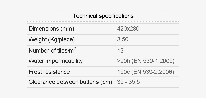Portuguese Revival - Roman Law, transparent png download