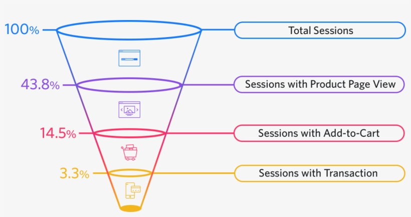 The Latest Cart Abandonment Stats - Ecommerce Conversion Rate, transparent png download