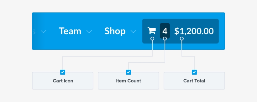 These Are 3 Steps To Add A Cart Icon Woocommerce With - Woocommerce Number Cart Icon, transparent png download