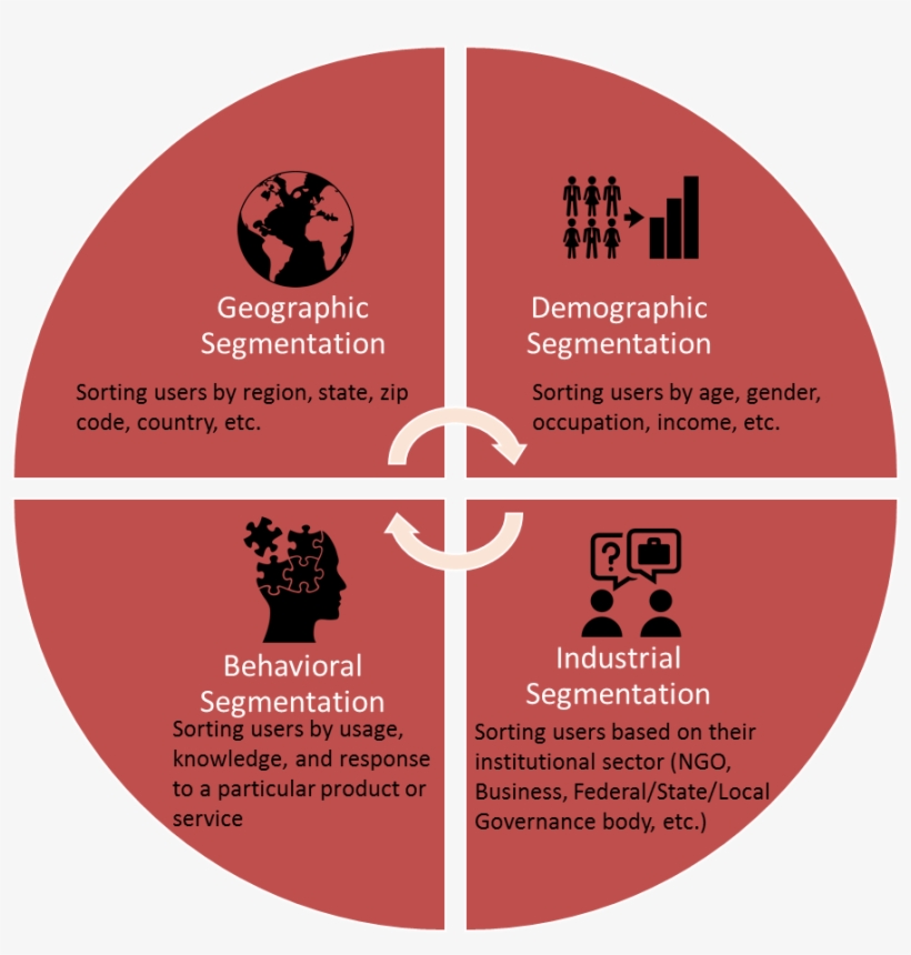 A Marketing Plan For Scientists - Sap S 4 Hana Benefits, transparent png download