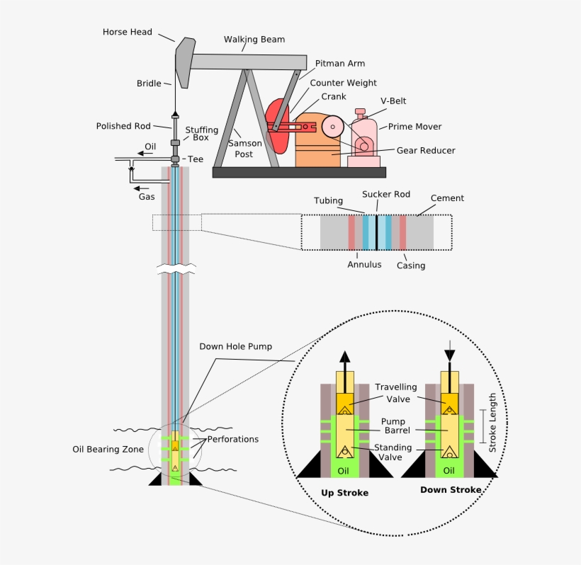 Bomba De Extraccion De Petroleo, transparent png download