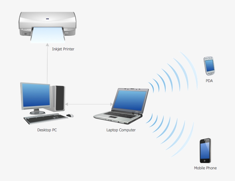 Cctv Camera Amc In Sasaram 1516539895nemniv - Personal Area Network Diagram, transparent png download