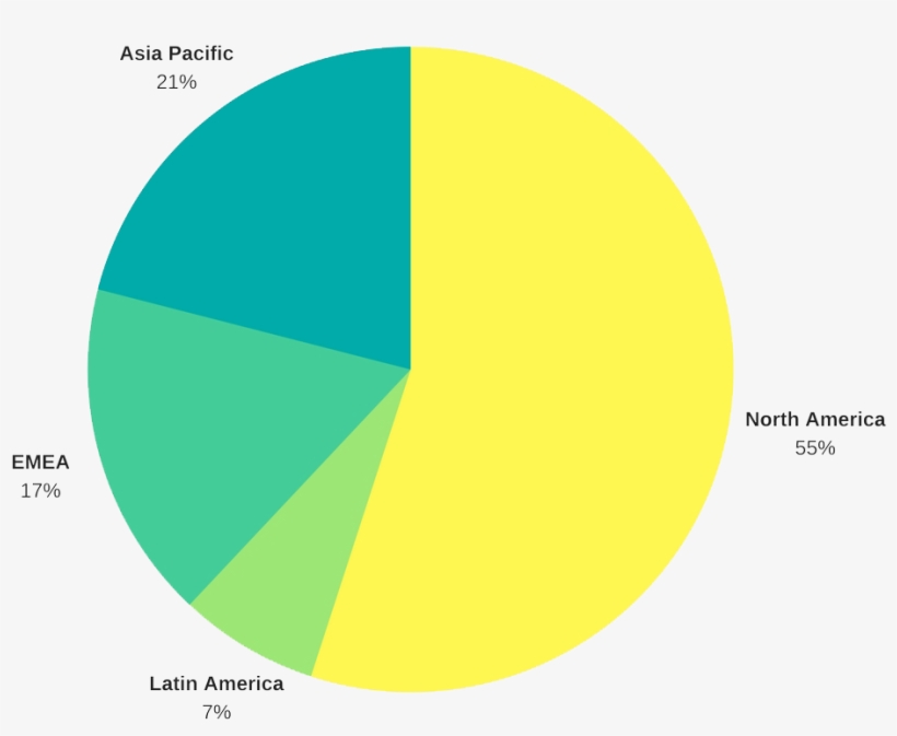 Energizer Data Energizer Product - Data, transparent png download