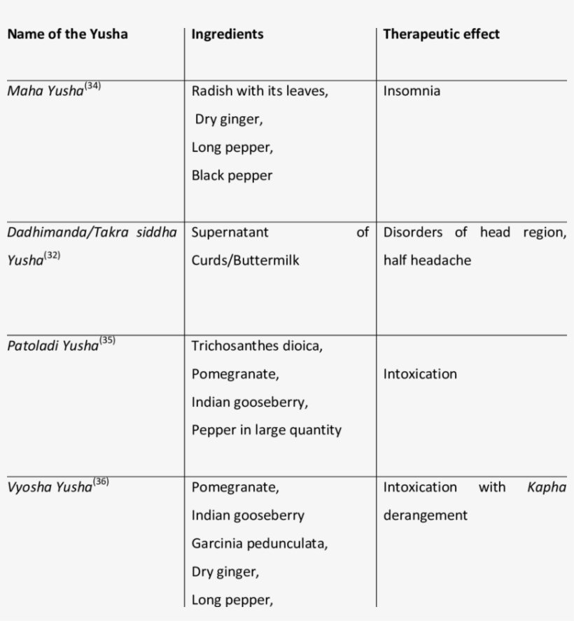 Yushas Helpful In Nervous System - Number, transparent png download