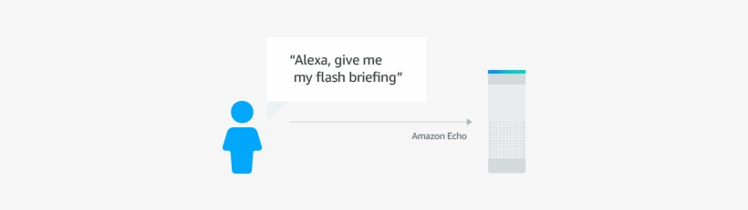 Customers Say To Invoke The Flash Briefing Or News - Alexa Turn On The Light, transparent png download