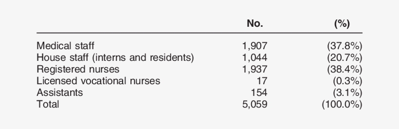 Stanford University Hospitals Health Personnel - Number, transparent png download