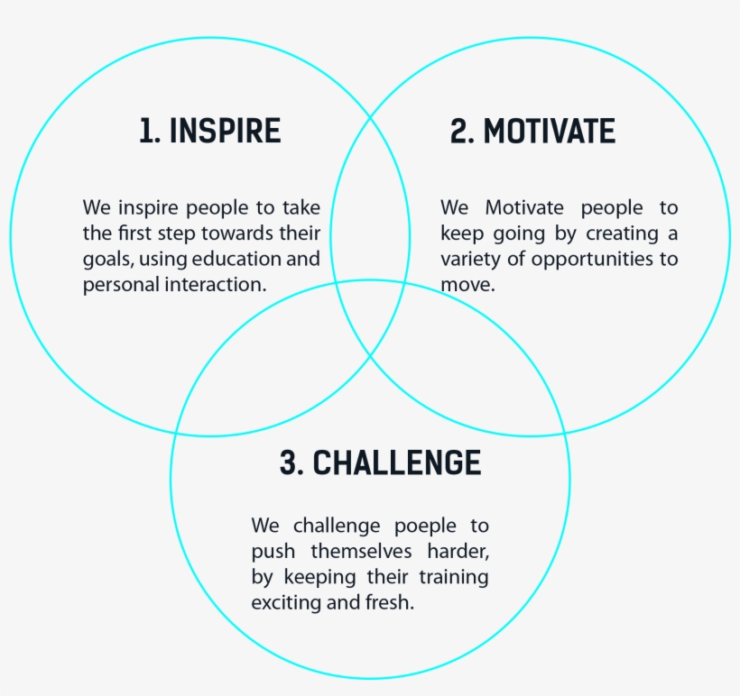 Our Company Mission - Diagram, transparent png download