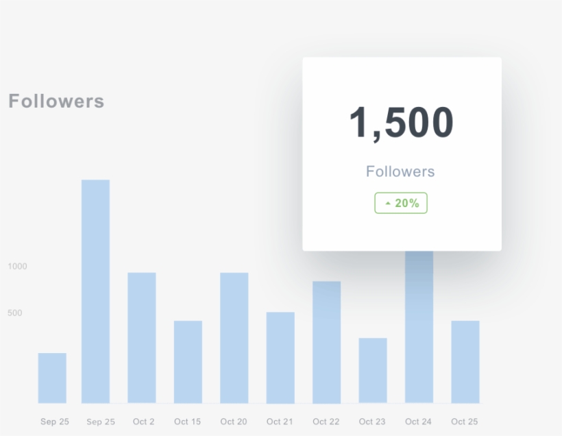 Follower Growth Is Revenue Growth Show Clients The - Sign, transparent png download