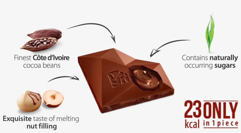 Nutrition Per 100 G - Chocolette Confectionary Sia Red Delight Kalorienreduzierte, transparent png download