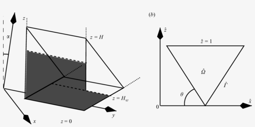 A) A Three-dimensional View Of The Problem, With Parts - Apple Orchard, transparent png download