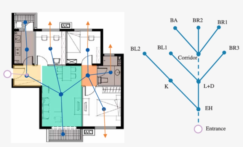 Example Of Space Syntax Representation Of Housing Floor - Diagram, transparent png download