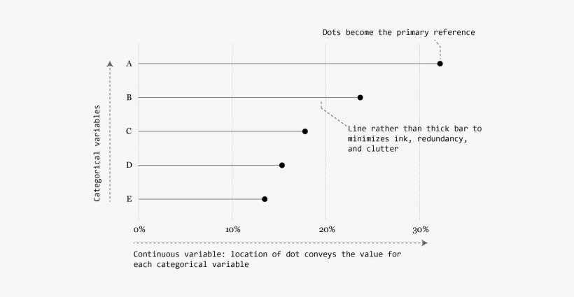 To The Line Itself - Diagram, transparent png download