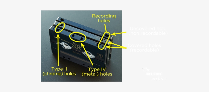 Ferric Vs Chrome Tape, transparent png download