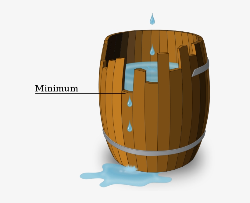 Wooden Barrel Theory - Liebig's Barrel, transparent png download