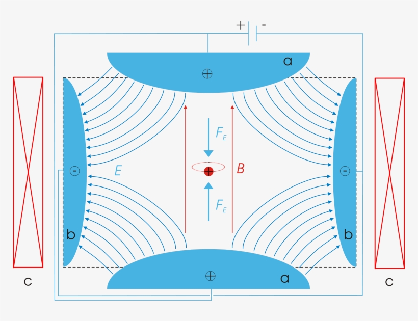 Drawing - Penning Trap, transparent png download