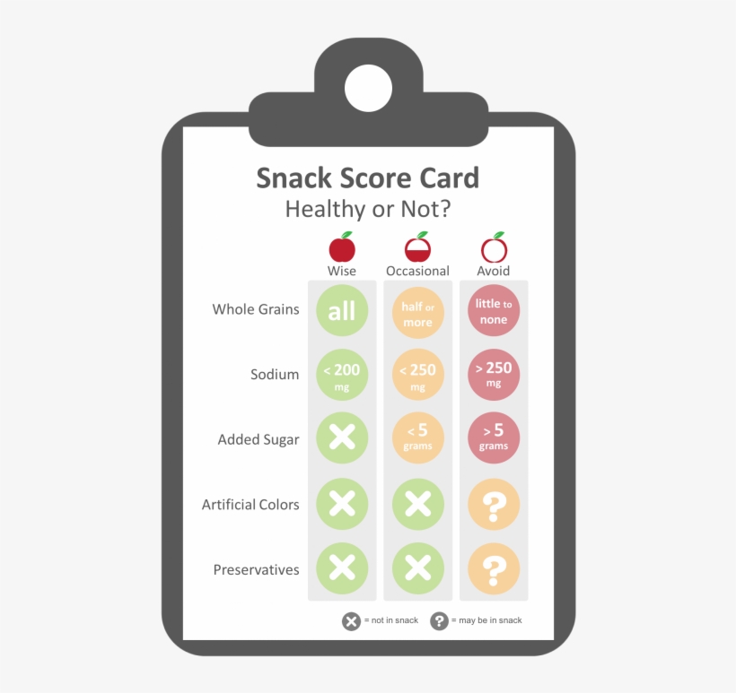 Criteria Used To Evaluate Snacks - Granola, transparent png download