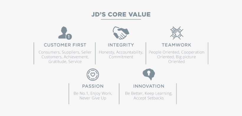 2 Jd's Core Value - Hand Symbols, transparent png download