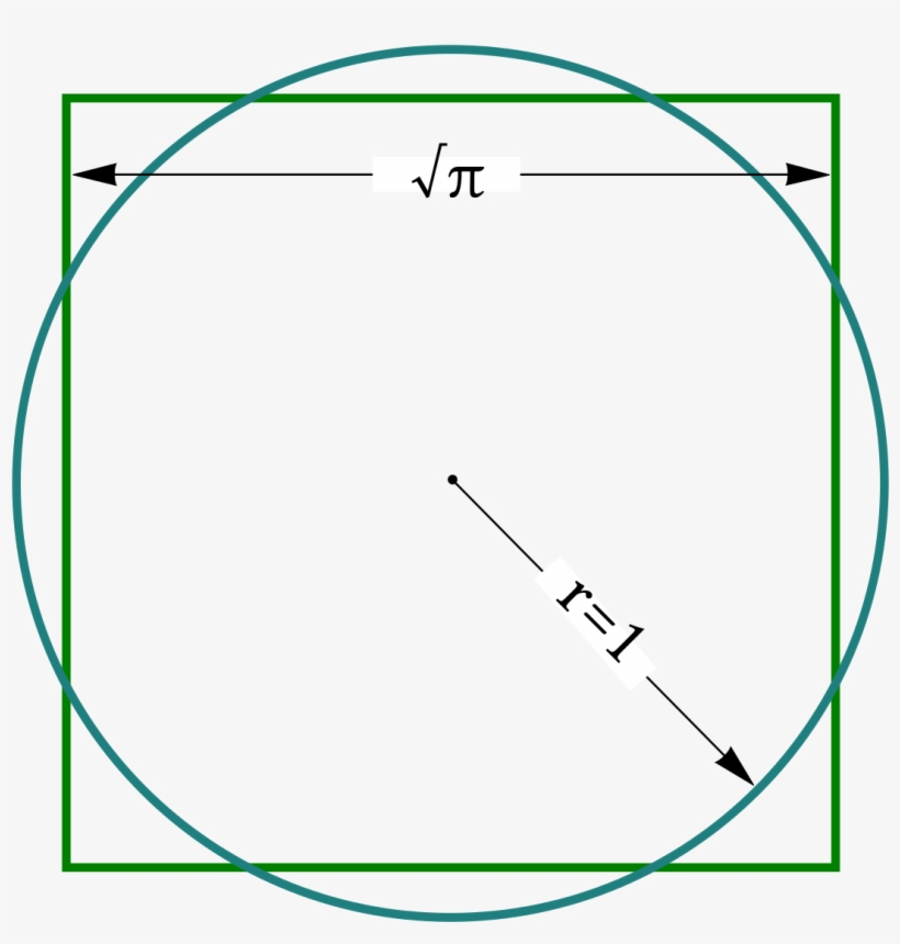Squaring The Circle, transparent png download