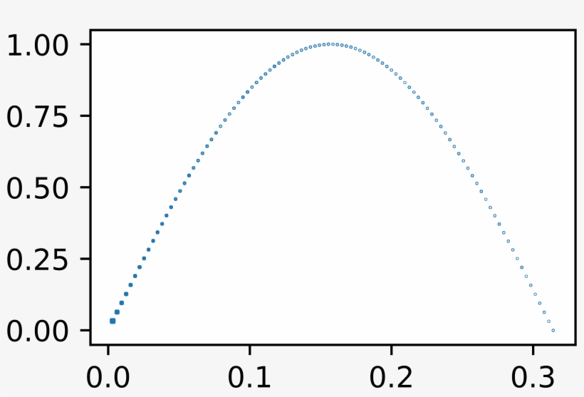 Enter Image Description Here - Circle, transparent png download