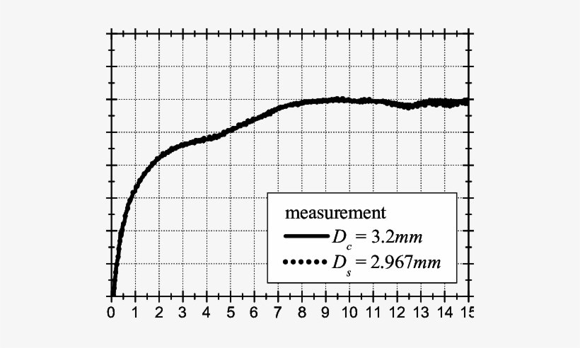 Measured Return Losses For Two Vertical Transitions - Diagram, transparent png download