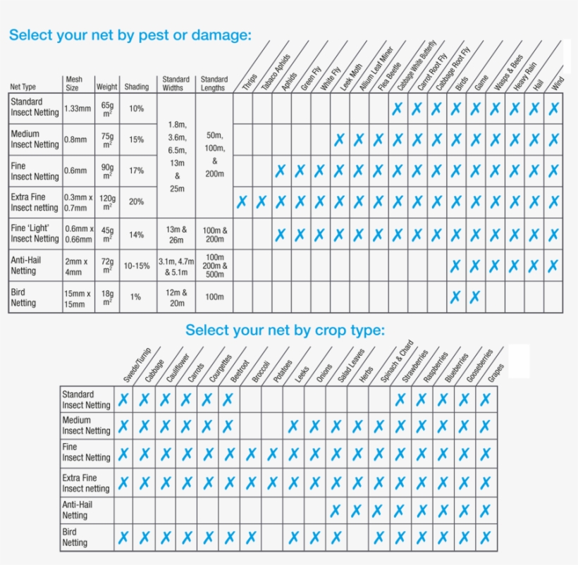 Which Net Do You Need - Number, transparent png download
