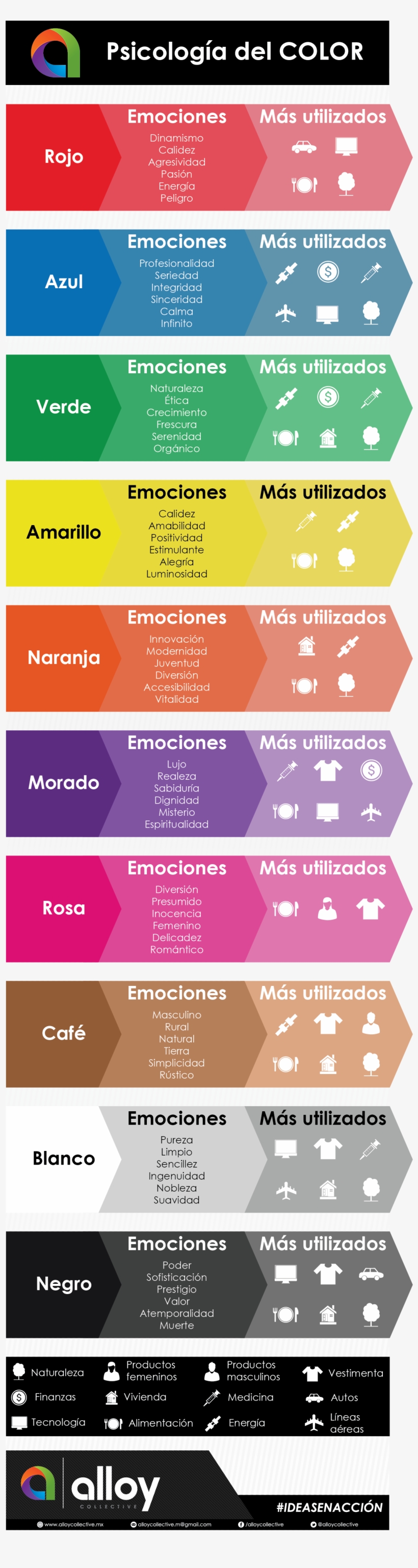 La Psicología Del Color - Psicologia Del Color De Primax, transparent png download