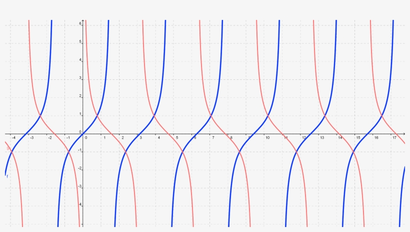 Como Ustedes Pueden Ver Hay Dos Lineas Que Vas Desde - Diagram, transparent png download