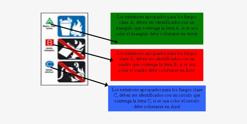 Otras Formas De Identificación De Extintores Según - Fire Extinguisher, transparent png download