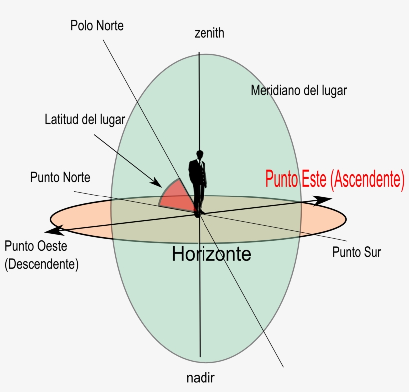 Horizonte Etc - East, transparent png download