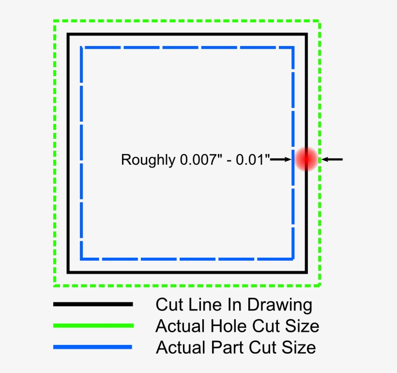 The Kerf Of Our Laser Beams Varies From Roughly - Number, transparent png download