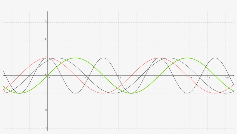 Como Podemos Ver Que Hay Mas De Tres Lineas En La Imagen, - Plot, transparent png download