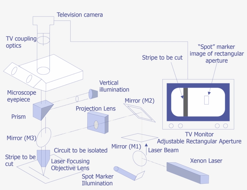 Diagram Of A Xenon Laser System - Laser Beam Spot Cutting, transparent png download