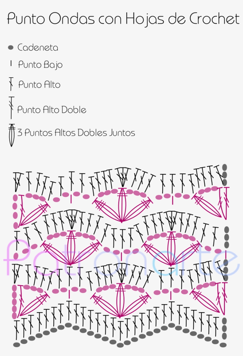 Esquema Punto Ondas - Patron De Punto Onda Crochet, transparent png download
